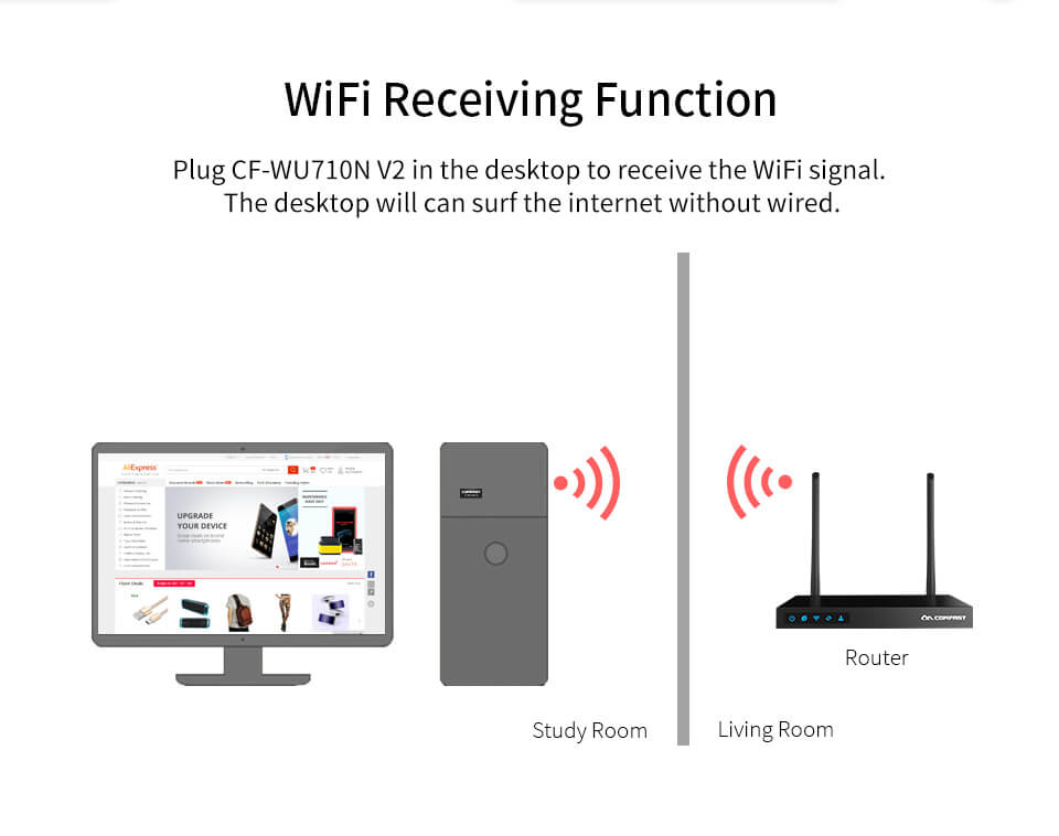 Operation Of A Wifi Chip